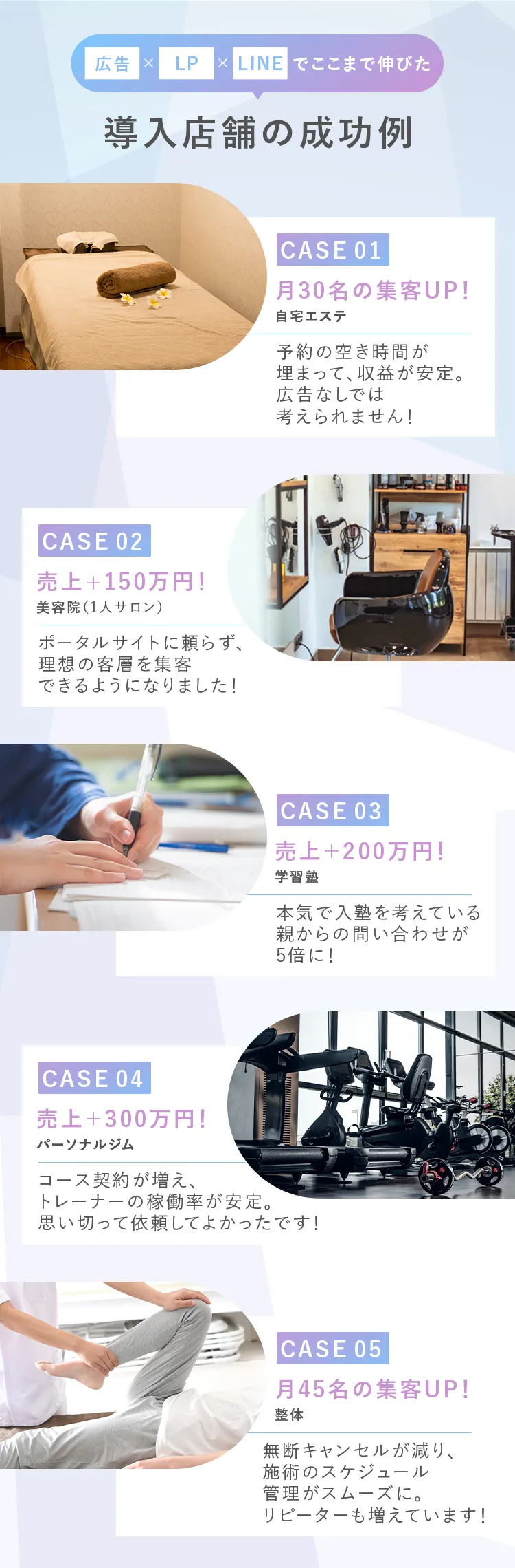 広告×LP×LINEでここまで伸びた導入店舗の成功例