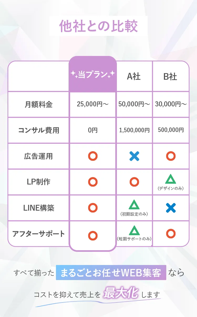 他社との比較